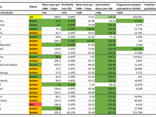 Risk assessment data as of 19-AUG-2021