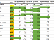 Risk assessment data as of 26-AUG-2021