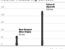 More to scale 