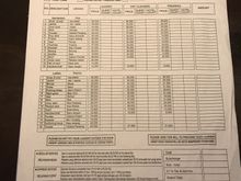 Laundry pricing