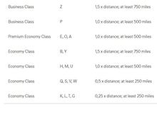Lufthansa Miles & More