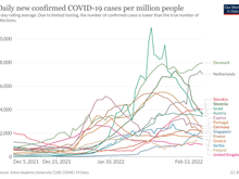 I took a snapshot of some countries on the Abu Dhabi Green List and looked at their Covid rates. Many on the list are higher than the UK.