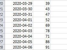 Deaths per day published April, 23rd