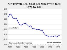 Perhaps the airlines need to double the ticket cost to reflect the capabilities of ticket portability that used to be built in?