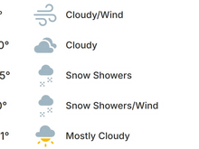BRW forecast
