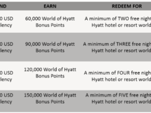 Hyatt T&Cs are crystal clear.