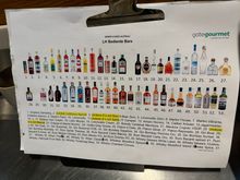 List of liquors at the staffed bars of LH Lounges