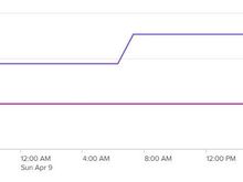 Check In Date - Mar 22, 2024