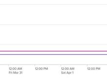 Nightly cash and points rate - 7 days before Apr 3