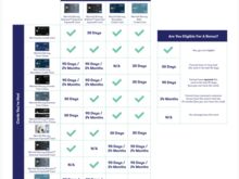 Marriott Eligibility Chart