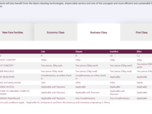 Here is what the Google brought me to.
https://www.qatarairways.com/tradeportal/en/NewFareFamilies.html