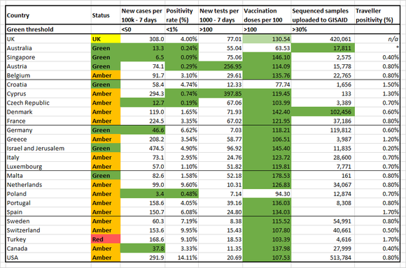 Risk assessment data as of 19-AUG-2021