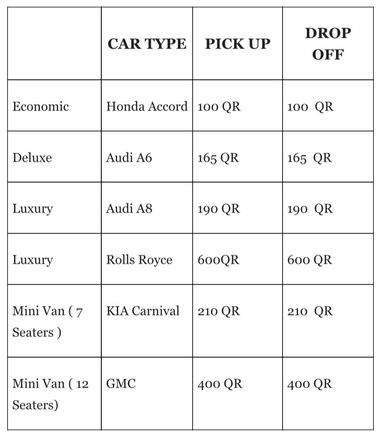 Prices 