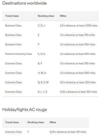 Lufthansa Miles & More