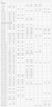 Data source: flightradar24.com