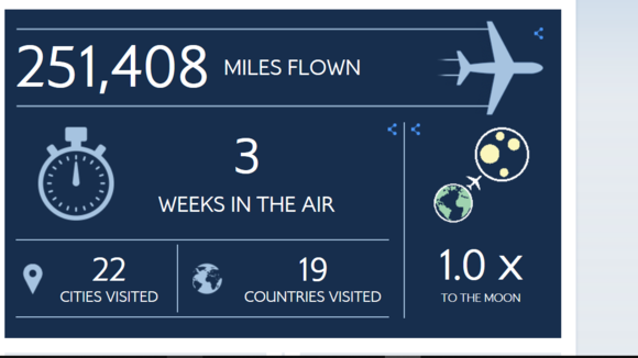 That' s just from 2006 onwards when my travel moved from being holiday and visiting relatives a couple of times a year to regular business travel.  I wonder why mine says 3 weeks when others say 21 days.   