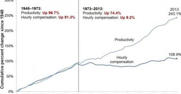 It's been awhile since I posted this graph, but it is still as important as ever.