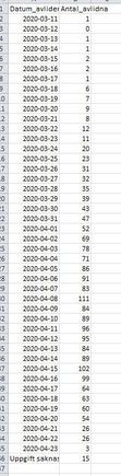 Deaths per day published April, 23rd