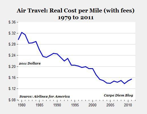 Perhaps the airlines need to double the ticket cost to reflect the capabilities of ticket portability that used to be built in?