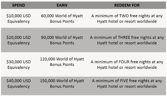 Hyatt T&Cs are crystal clear.