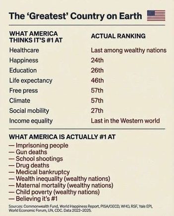 America is full of delusional people