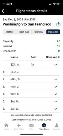 Almost everyone could get upgrade cleared if no SDCs were not allowed. I and my wife SDCed to this flight, plus another pax.