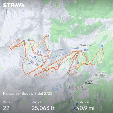 Strava Summary