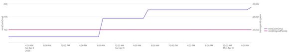 Check In Date - Mar 22, 2024