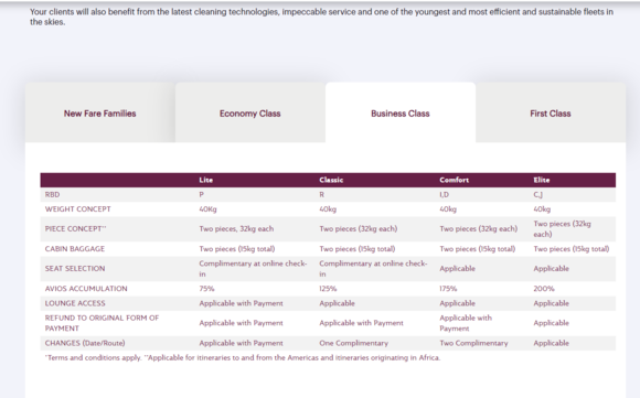Here is what the Google brought me to.
https://www.qatarairways.com/tradeportal/en/NewFareFamilies.html