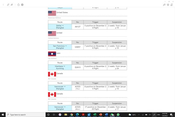I skipped screenshotting the middle which has a flight suspended each from Algeria and Italy