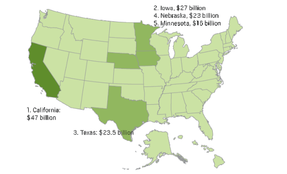 Top 5 agricultural states