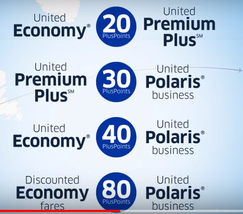 Long-haul Chart
