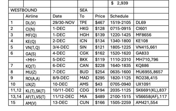 Updated routing, including proper fare classes.