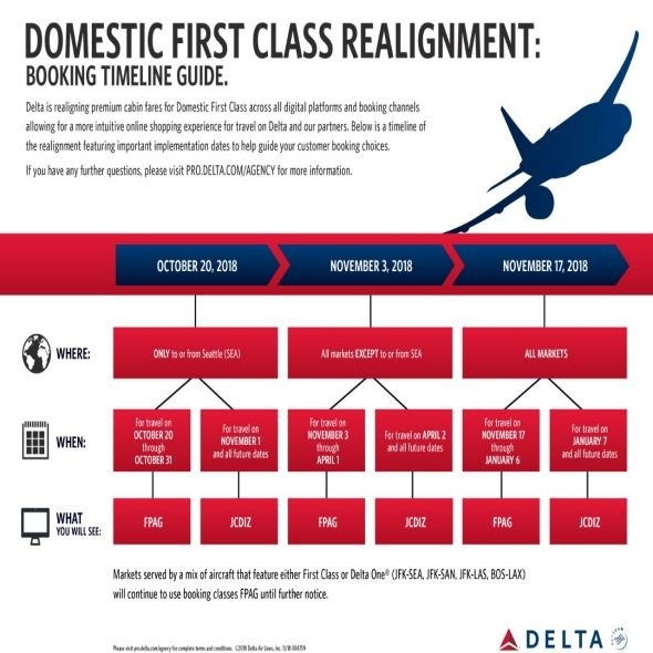 delta one fare class