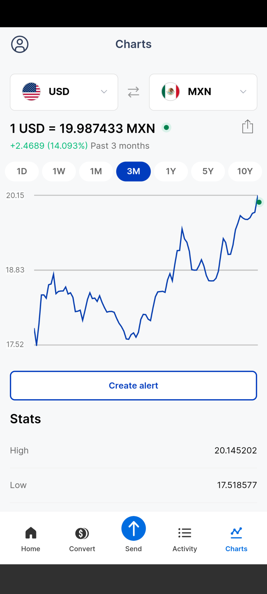 Pesos conversion in US or Mexico, tips - FlyerTalk Forums