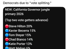 Mahan and everyone below him needs to drop out and support another candidate. Still big chunk of undecided. I’ve been kind of amazed at some very progressive friends supporting Steyer. 