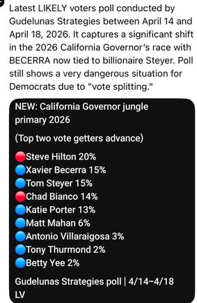 Mahan and everyone below him needs to drop out and support another candidate. Still big chunk of undecided. I’ve been kind of amazed at some very progressive friends supporting Steyer. 