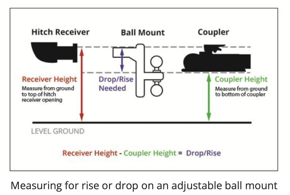 Andersen Weight Distribution hitch Ford Truck Enthusiasts Forums