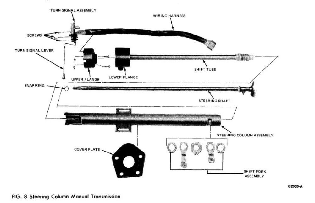 Power Steering VS manual steering differences (???) Ford Truck
