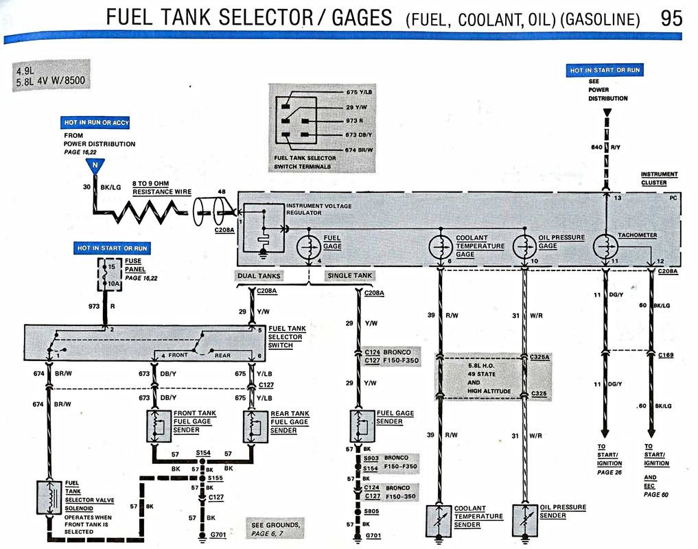 Aftermarket fuel gauge Ford Truck Enthusiasts Forums