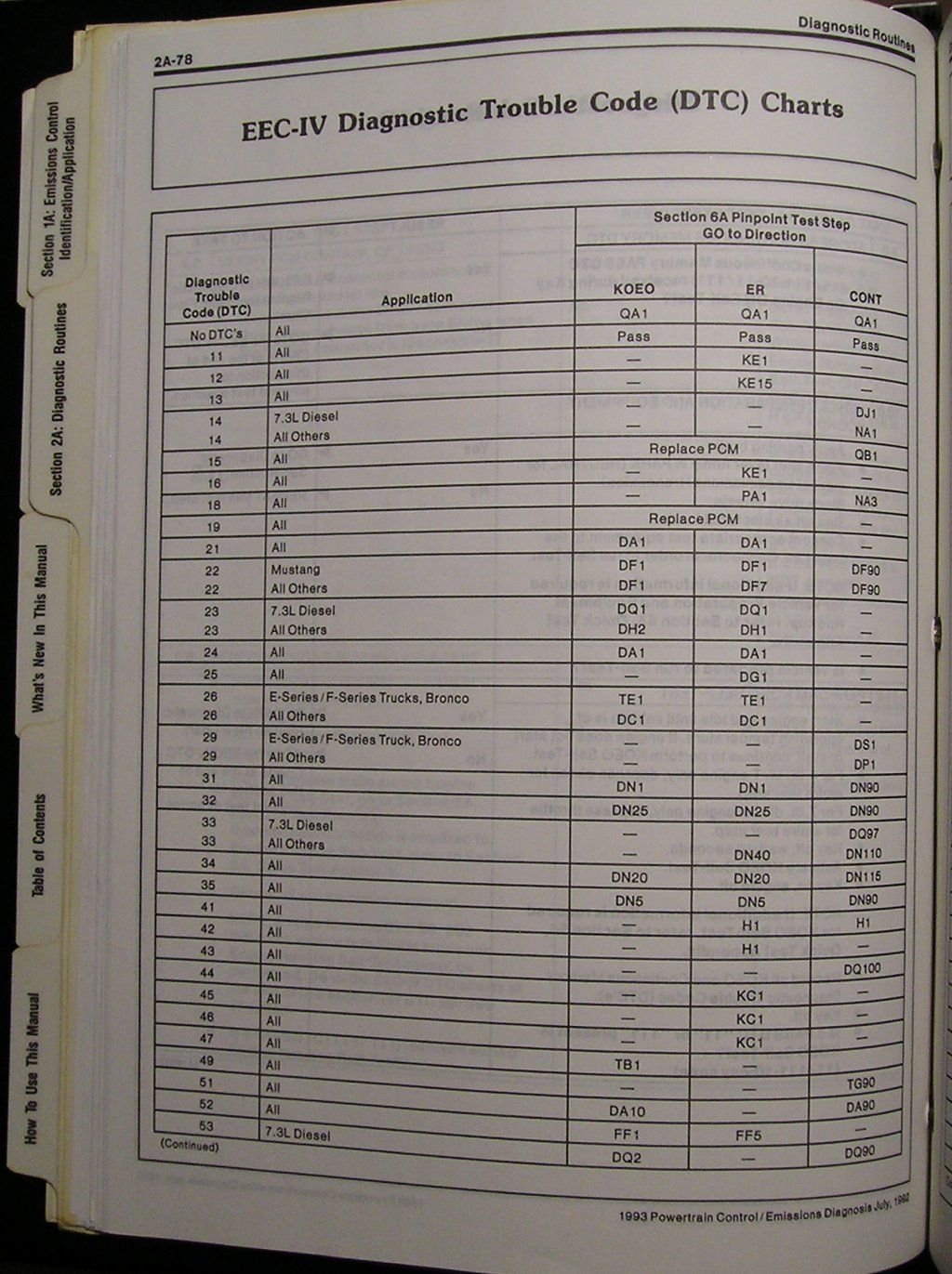 1986 f150 Engine Swap difficulties Ford Truck Enthusiasts Forums