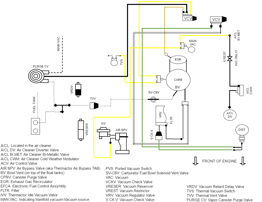 32 Ford 5.4 Vacuum Hose Diagram - Wiring Diagram Database