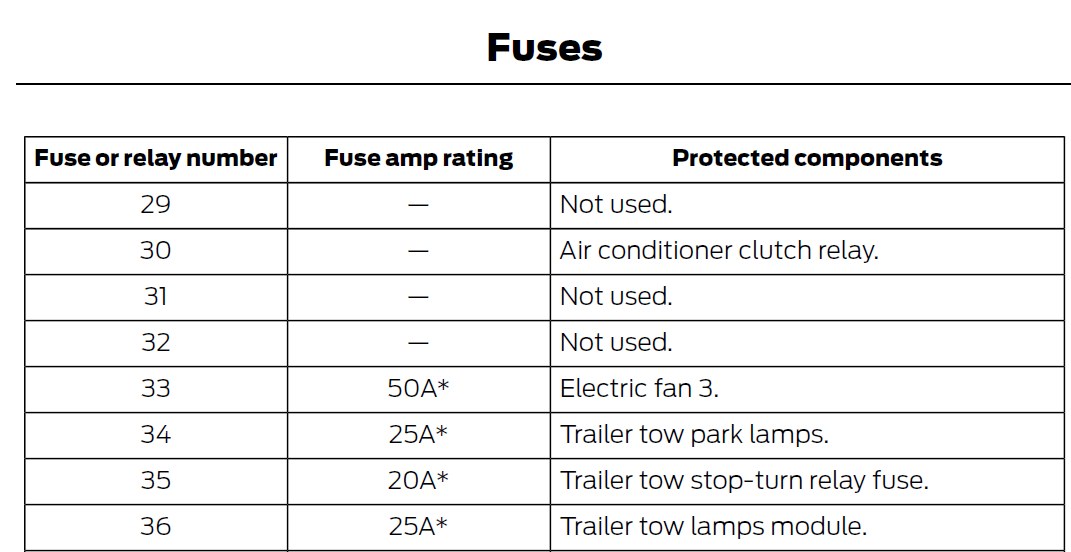 Rear Turn Signal Fuse Number for 2016 F150 Ford Truck Enthusiasts Forums