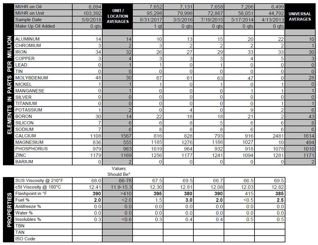 Valvoline Cross Reference Chart