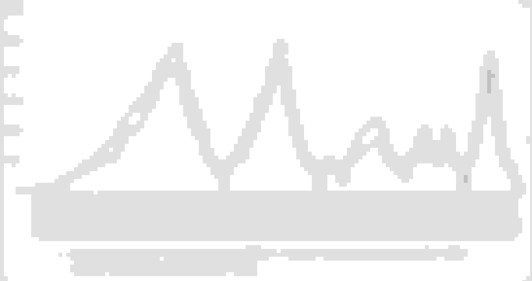 P2111 throttle stuck open and P2104 forced idle Ford Truck