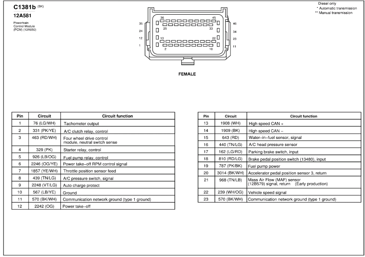 pcm pinout diagram needed 2006 - Ford Truck Enthusiasts Forums  2004 Ford F150 Pcm Wiring Diagram    Ford Truck Enthusiasts