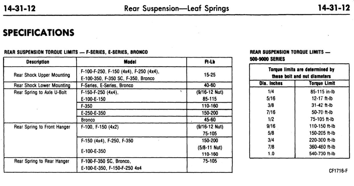 Axle ubolt torque specs Ford Truck Enthusiasts Forums