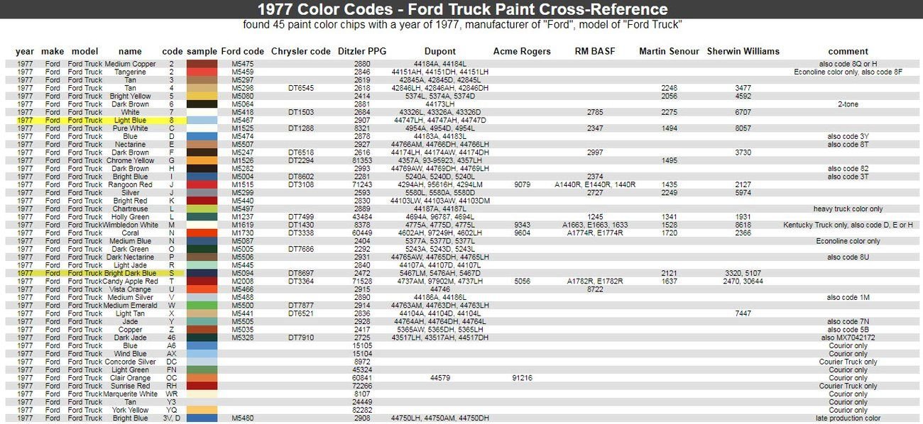 1978 vin decoding Ford Truck Enthusiasts Forums