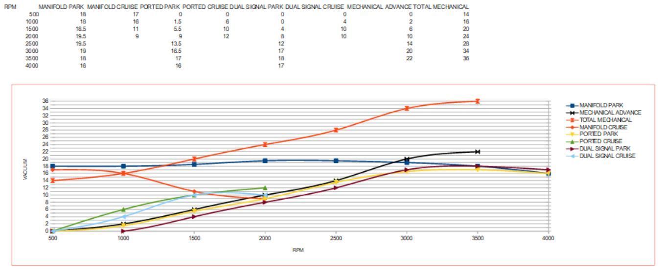 Bouncing Vacuum Gauge Needle Page 2 Ford Truck Enthusiasts Forums