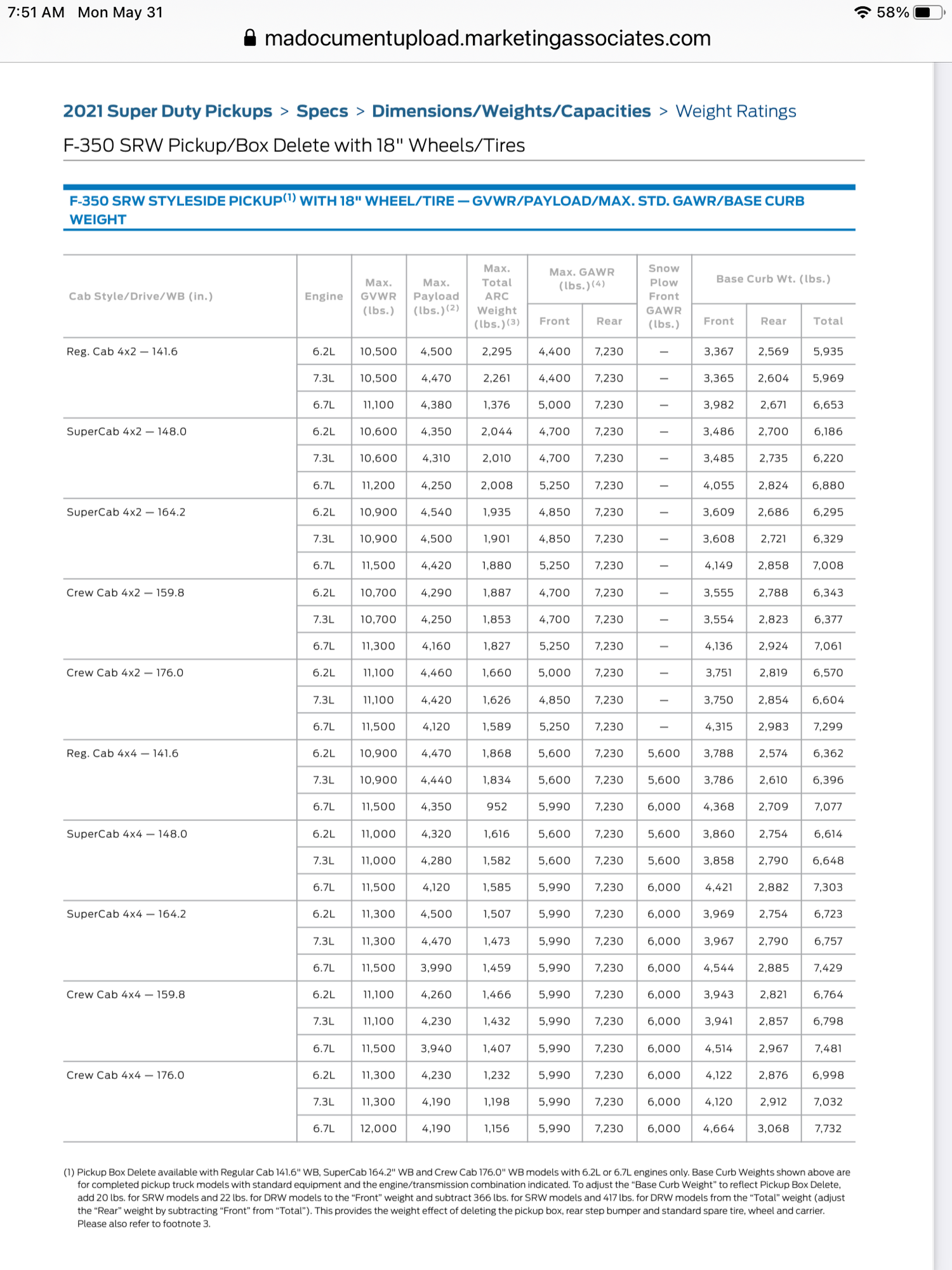 Ford F350 Payload Chart